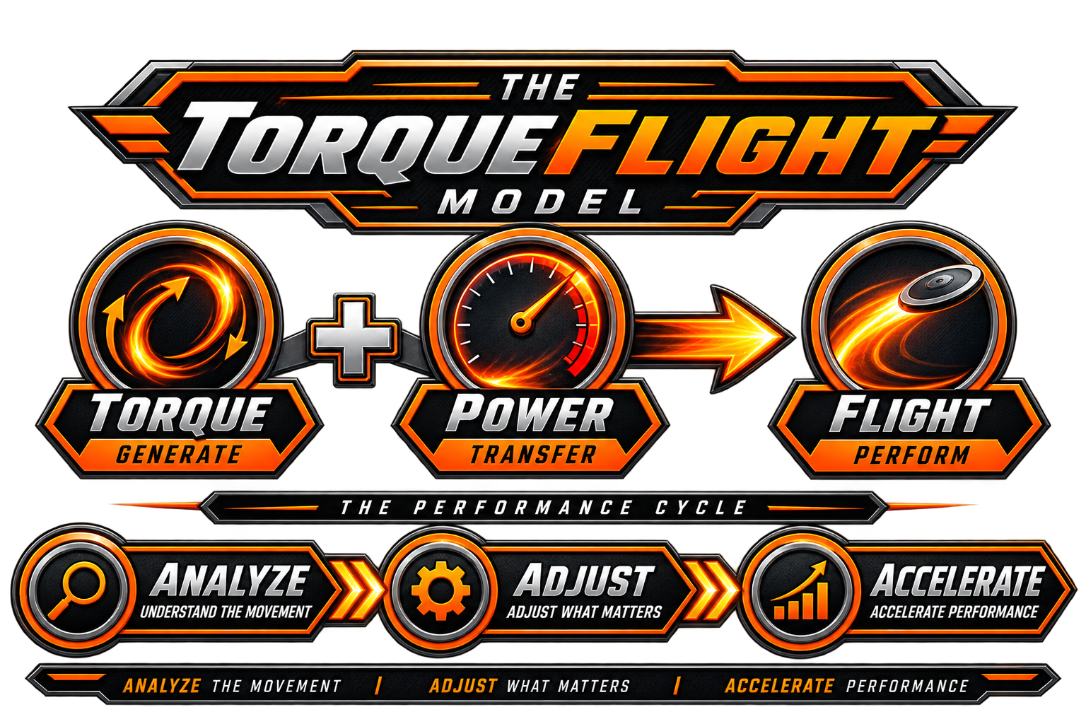 The TorqueFlight Model
